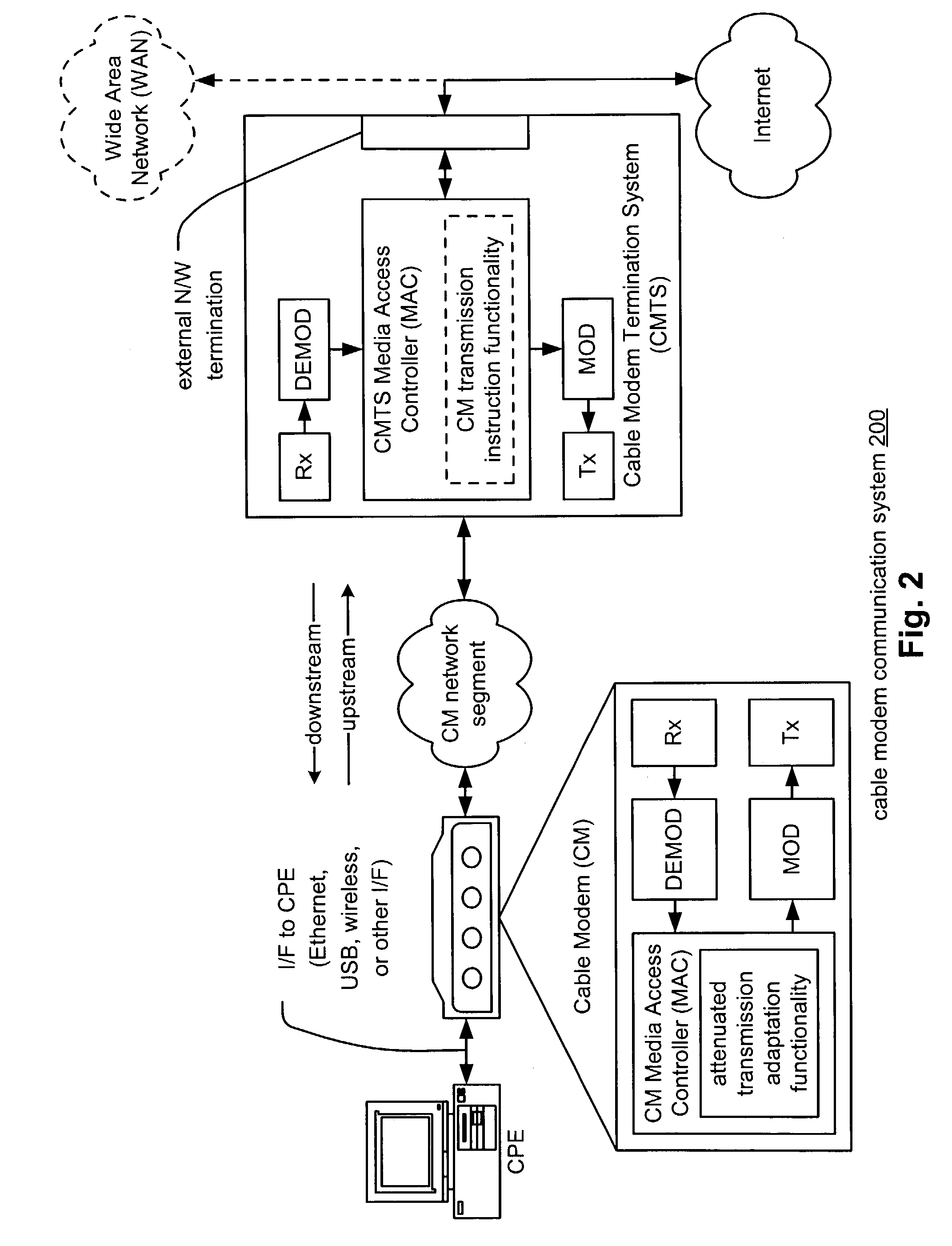 Signal processing under attenuated transmission conditions