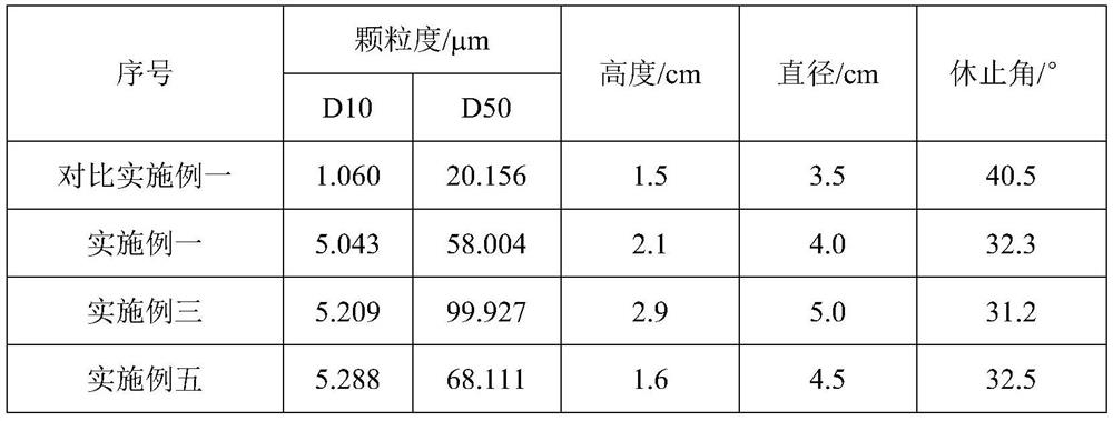 Preparation method of valsartan particles