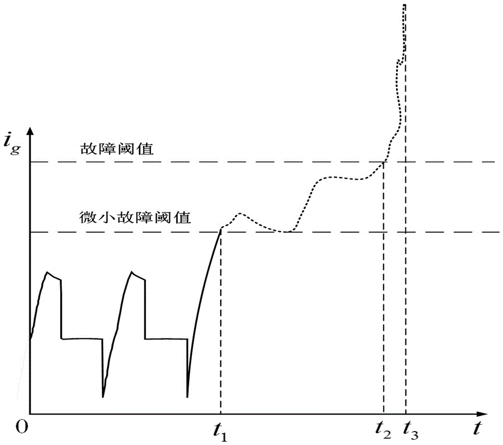 Method for diagnosing minor faults of CRH5 high-speed railway inverter