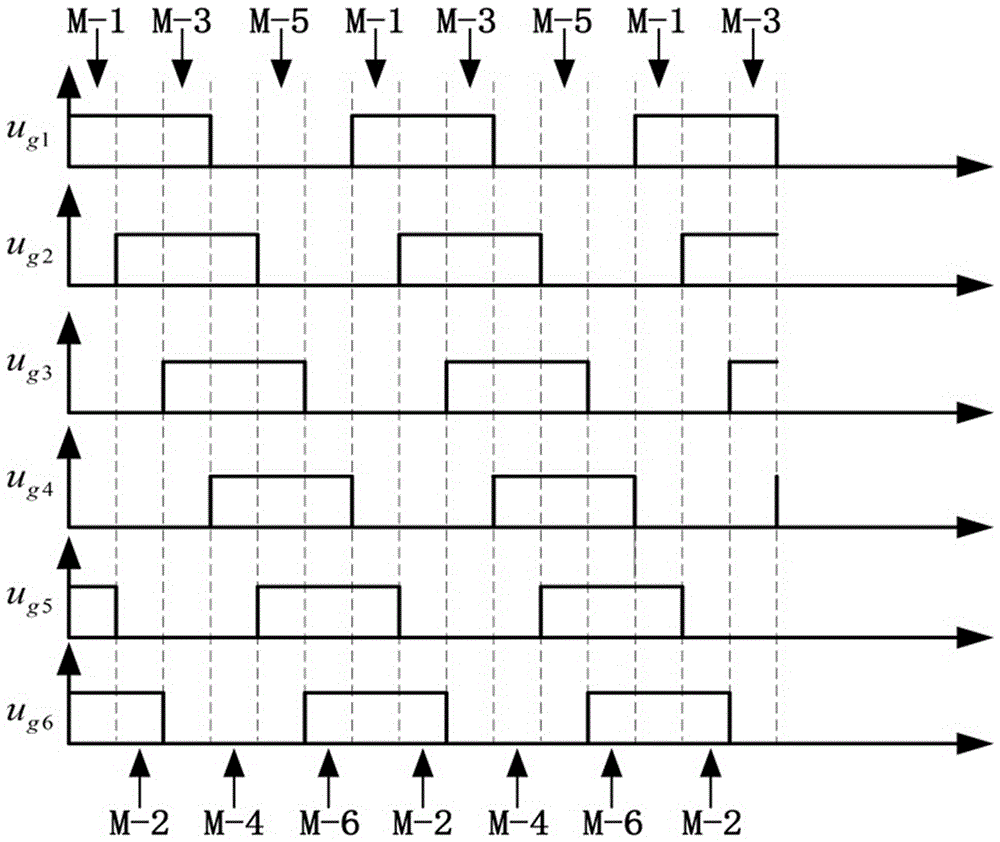 Method for diagnosing minor faults of CRH5 high-speed railway inverter