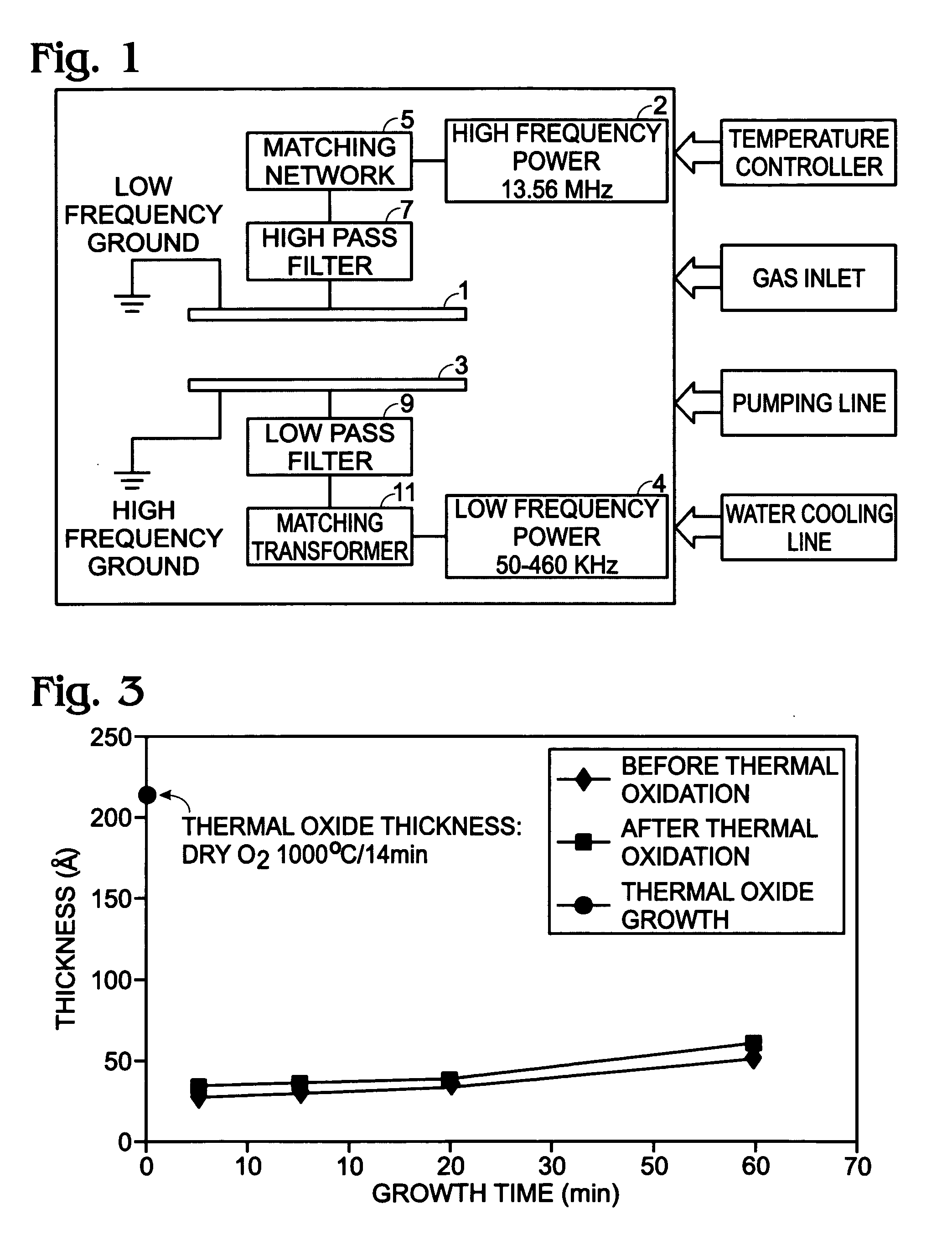 High density plasma grown silicon nitride