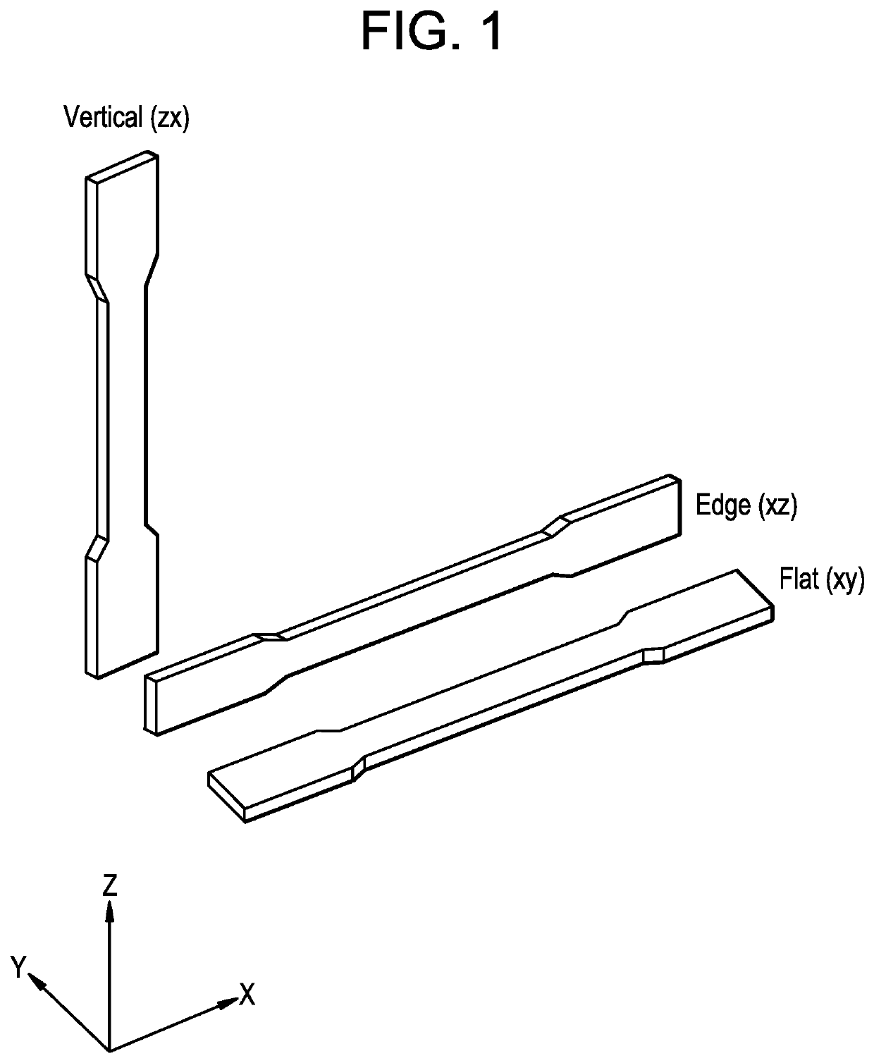 Filaments comprising ionomers and use in fused filament fabrication