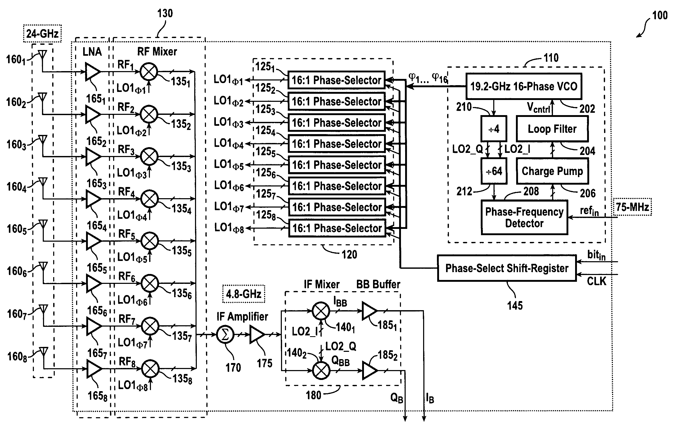 Monolithic silicon-based phased arrays for communications and radars