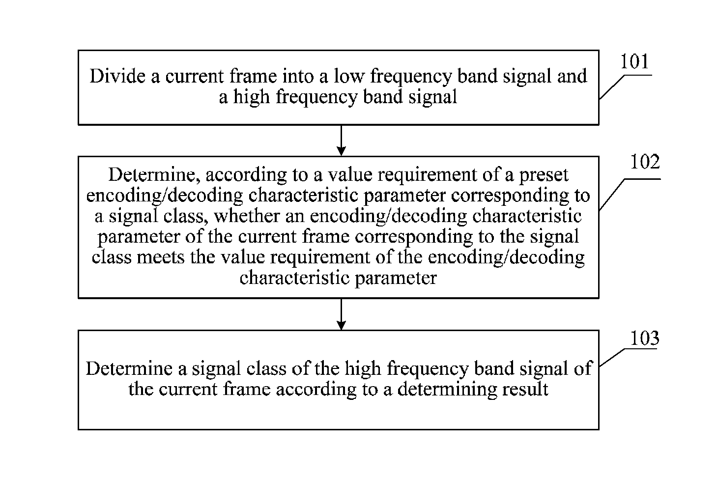 Signal classification method and device, and encoding and decoding methods and devices