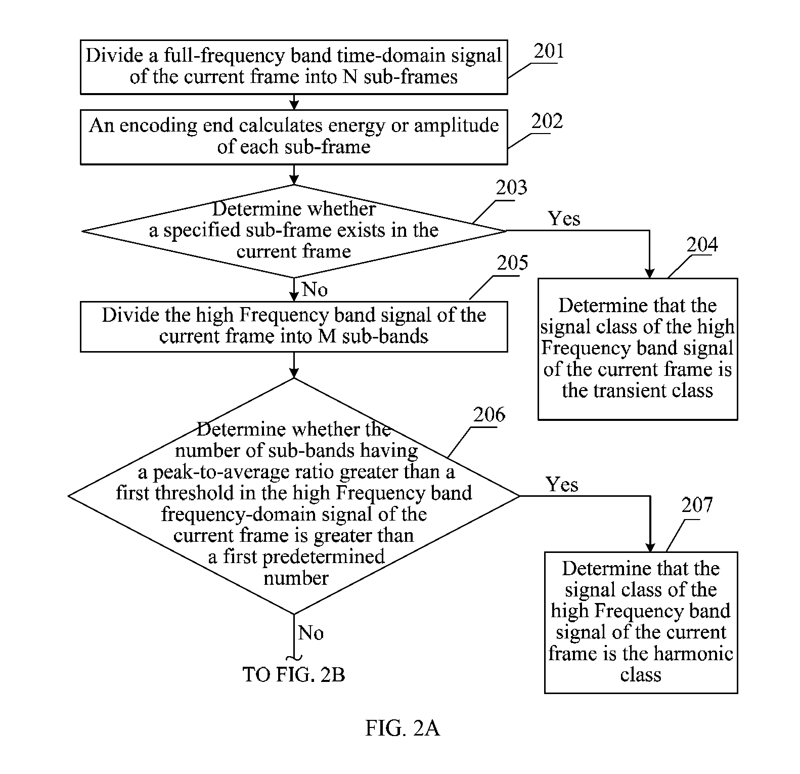 Signal classification method and device, and encoding and decoding methods and devices