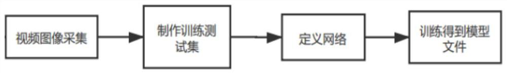 Aircraft landing gear state judgment method based on image recognition