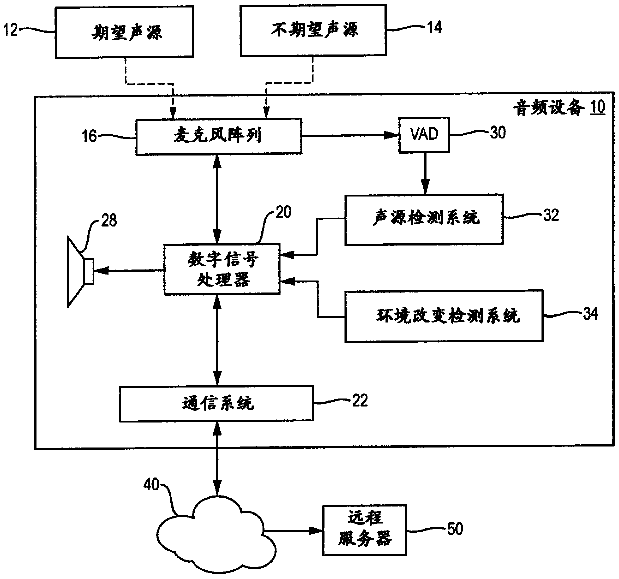 Audio device filter modification