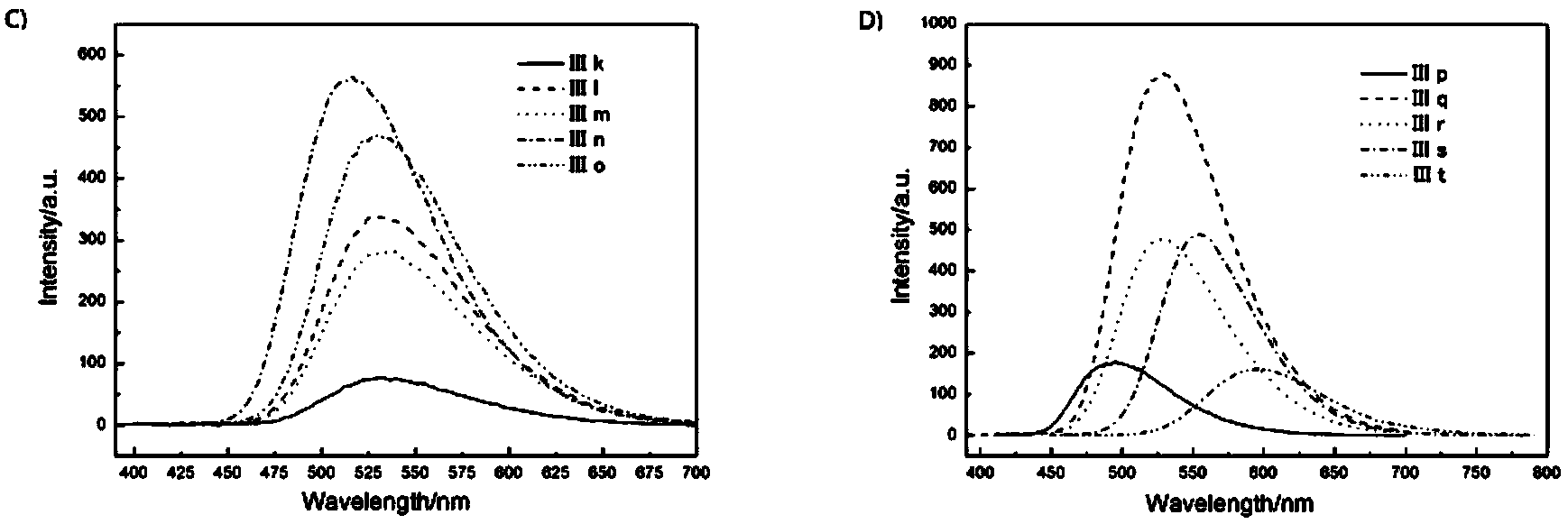 Efficient synthesis method of novel fluorescent material 1,3-dihydroisobenzofuran compound