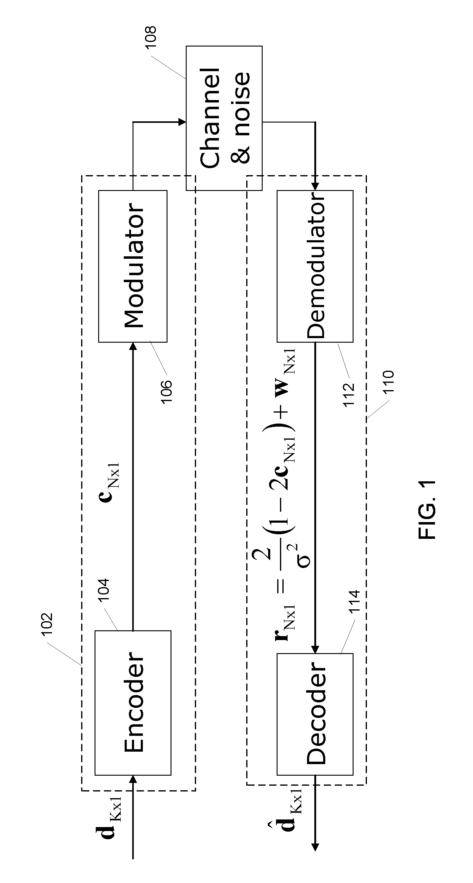 Systems and methods for a turbo low-density parity-check decoder