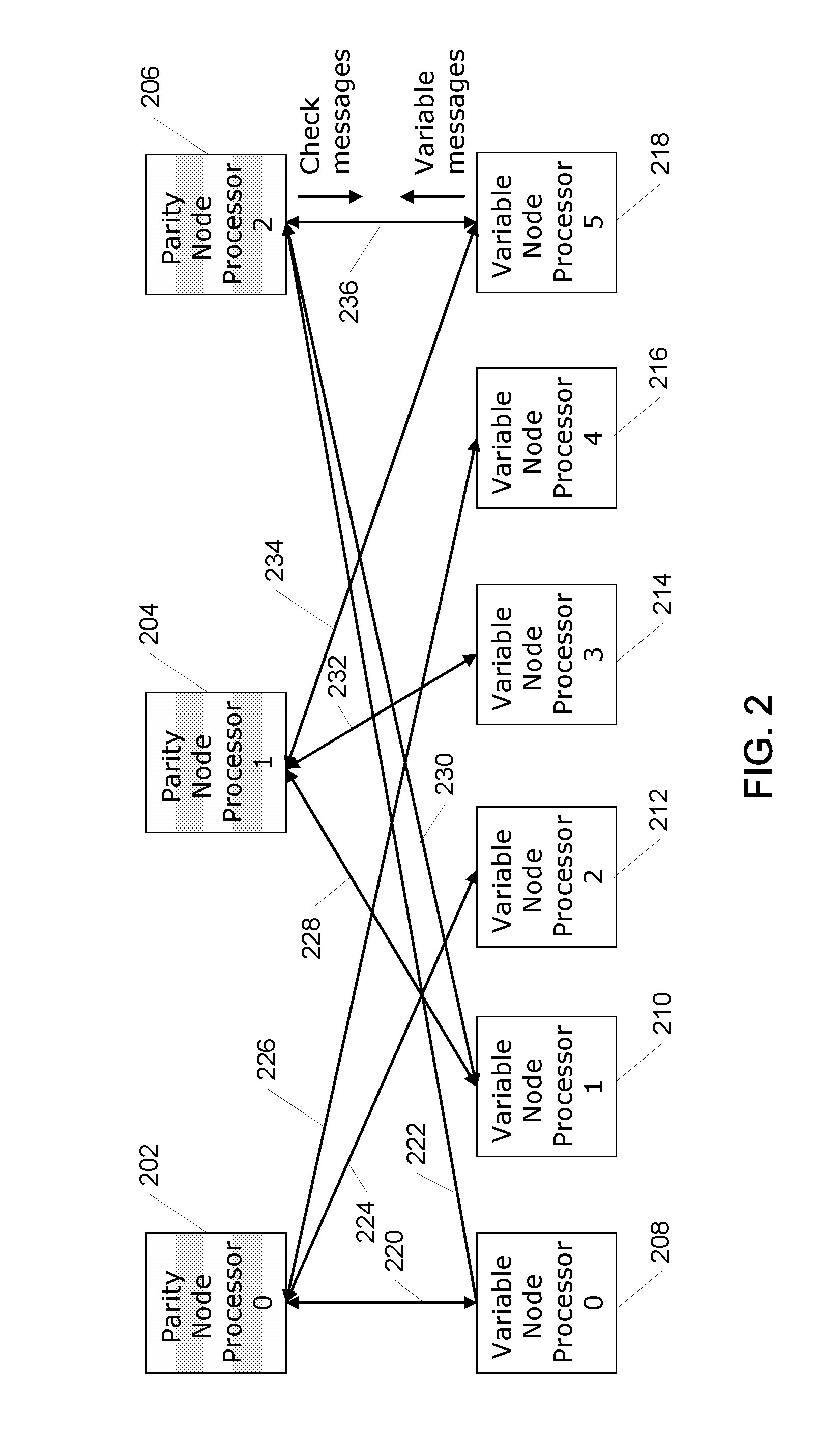 Systems and methods for a turbo low-density parity-check decoder