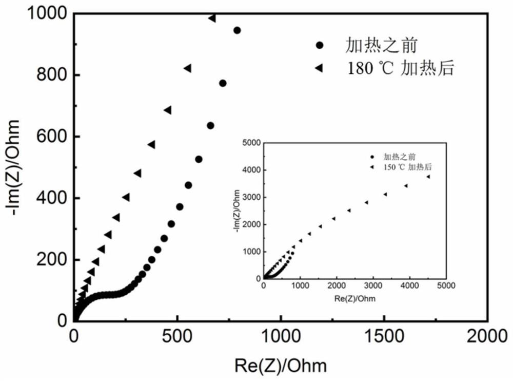 Polymer electrolyte and preparation method and application thereof