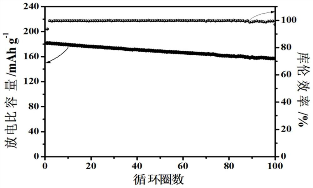 Polymer electrolyte and preparation method and application thereof