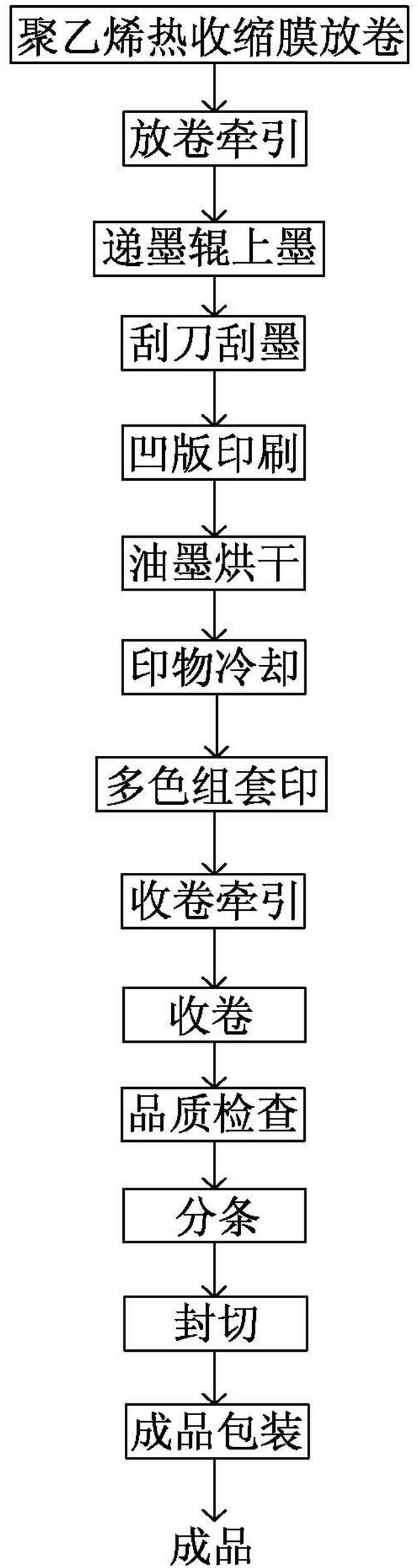 Polyethylene heat shrinkable film gravure printing process