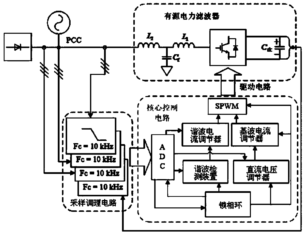 Active power filter selective harmonic compensation control method