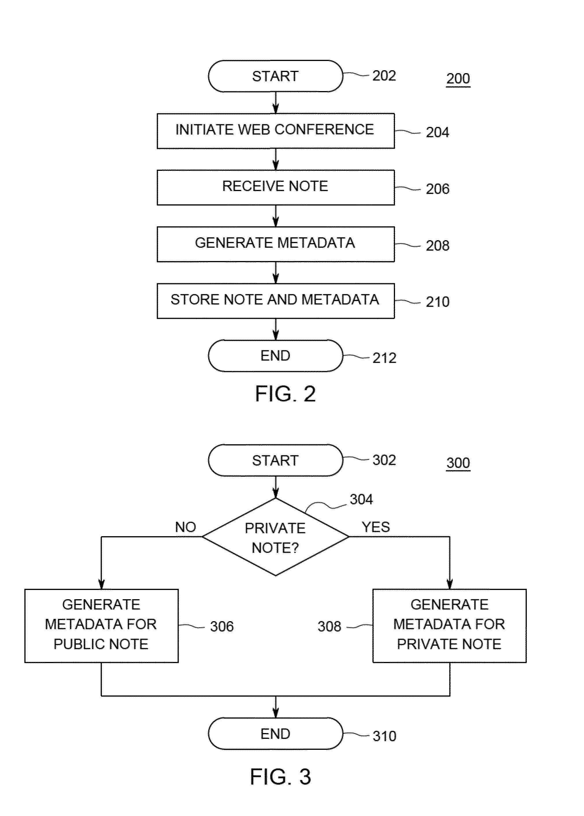 Method and apparatus for timeline-synchronized note taking during a web conference