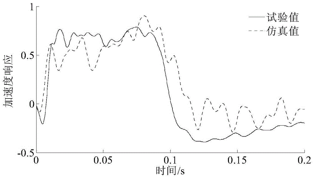 Parameterization simulation method of returner soft landing dynamics