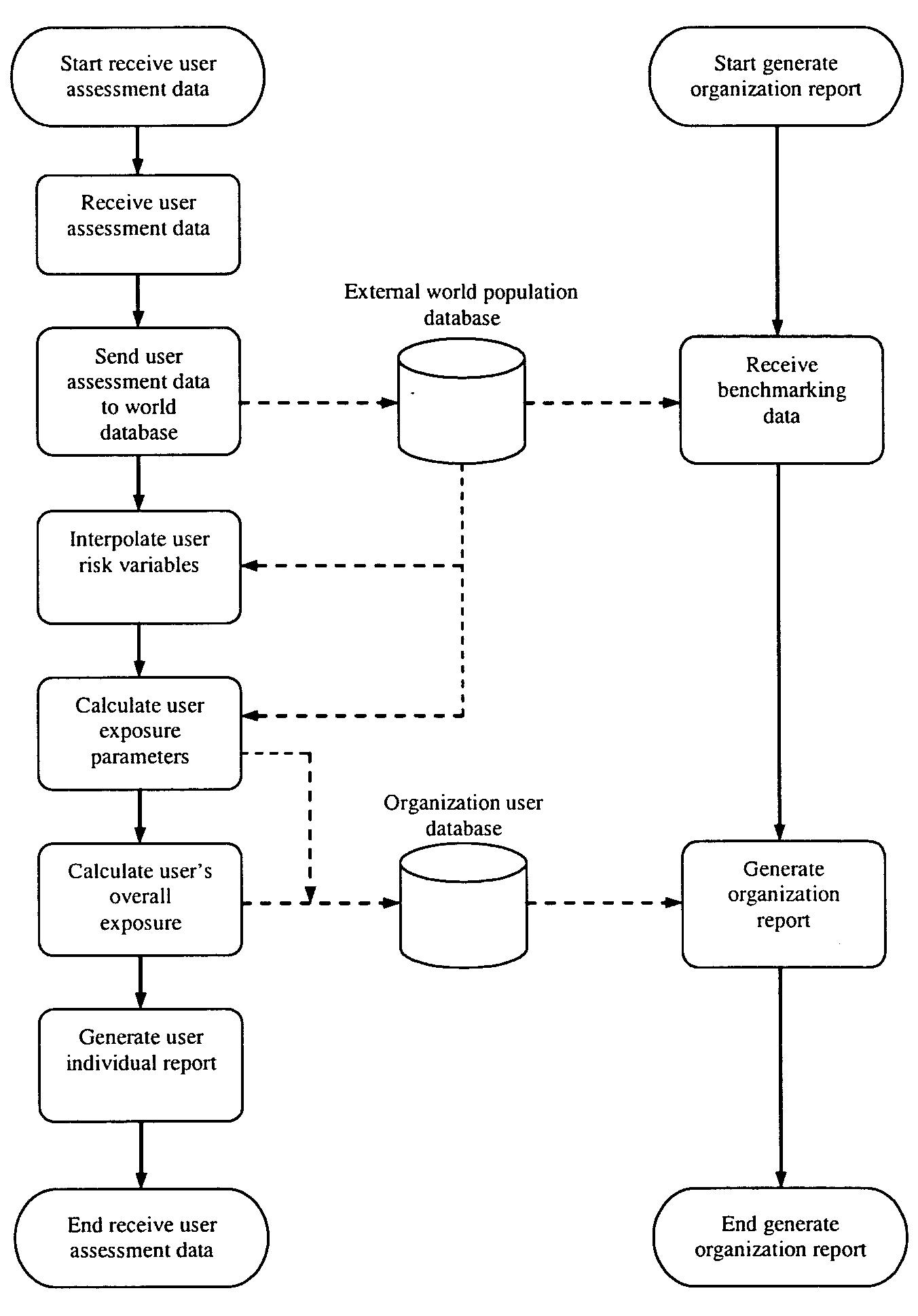 System, method, and apparatus for assessing injury risk