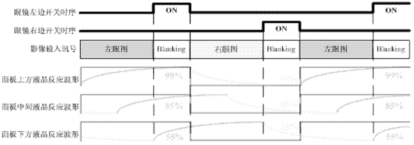 Stereoscopic display