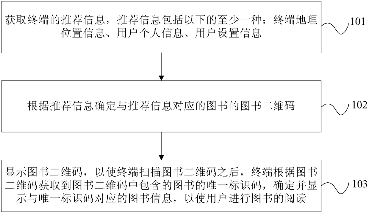 Book acquisition method and system based on O2O