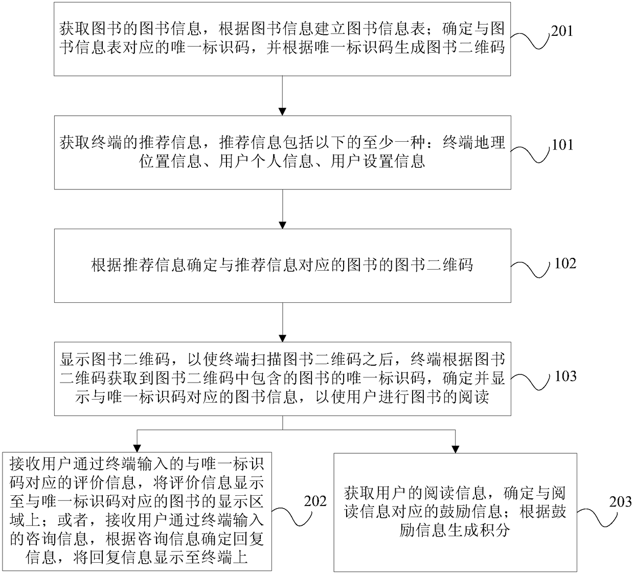 Book acquisition method and system based on O2O