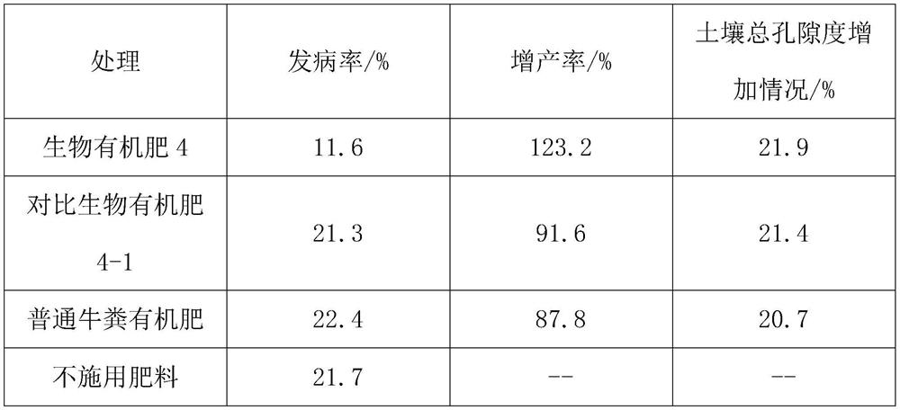 Bio-organic fertilizer for enhancing disease resistance and stress resistance of crops and preparation method thereof