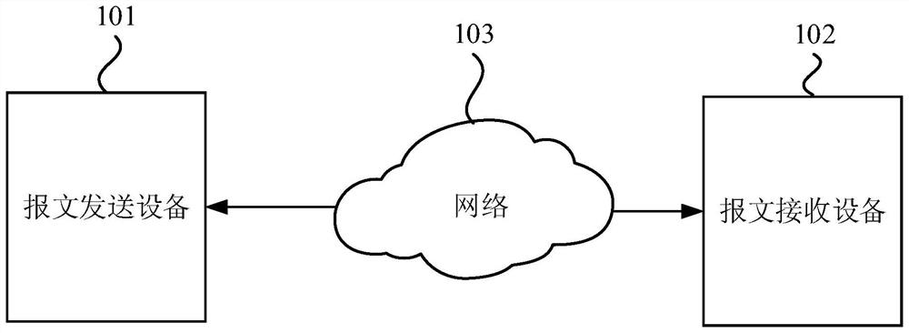 Message transmission device, equipment, method and storage medium