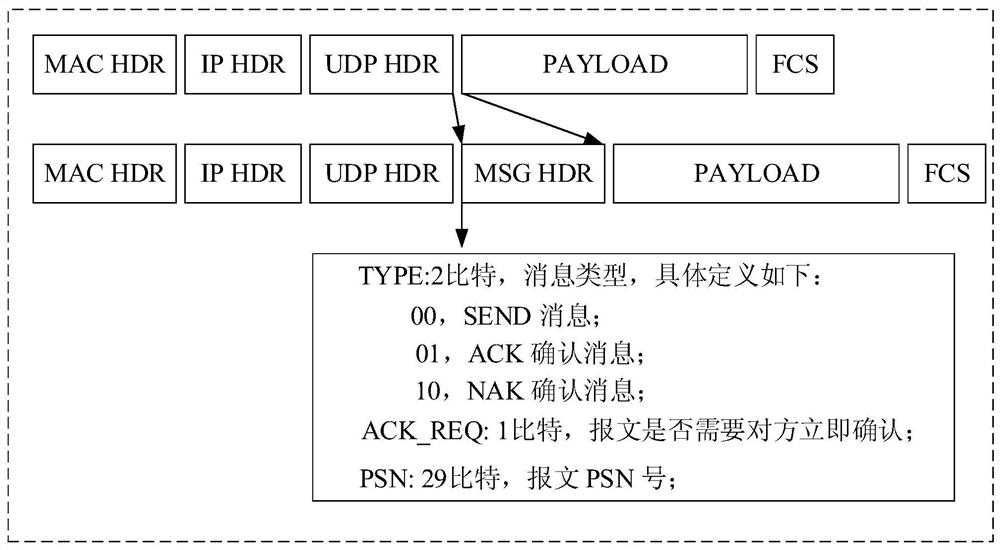 Message transmission device, equipment, method and storage medium