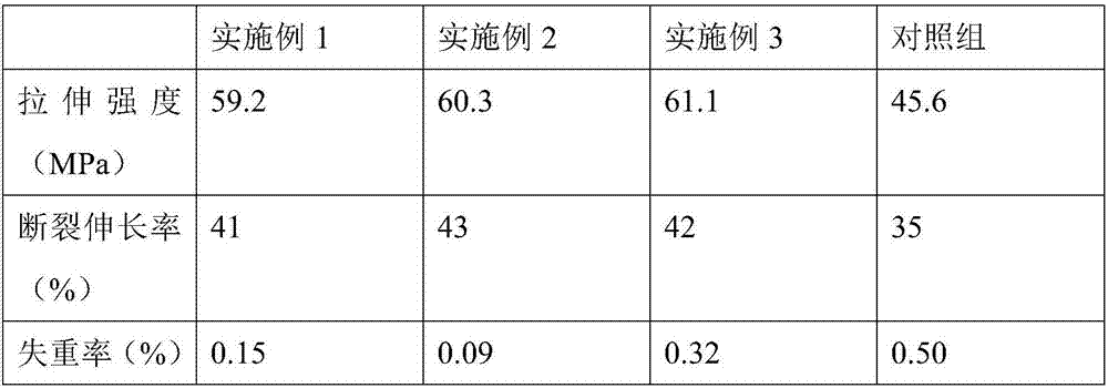 Anti-corrosion sewage pipeline material and preparation method thereof