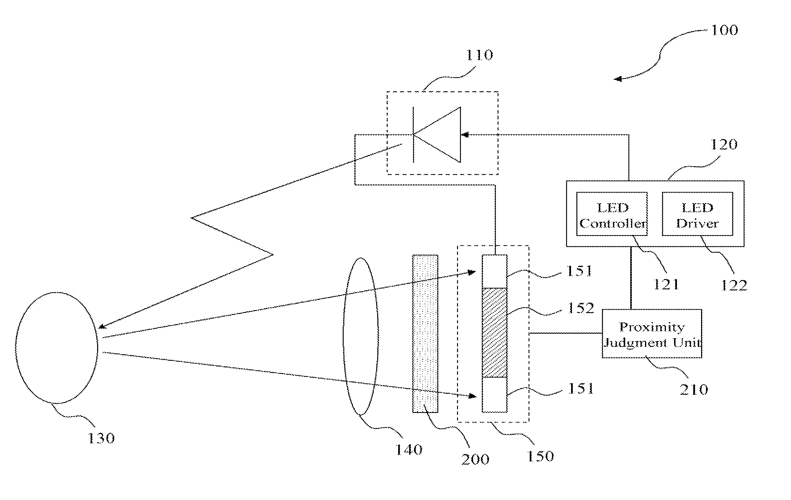 Image sensor capable of judging proximity to subject