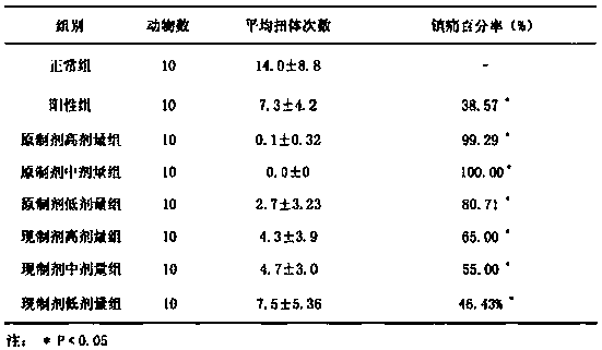 Composition for treating hyperostosis and joint arthralgia spasm pain as well as preparation method of composition