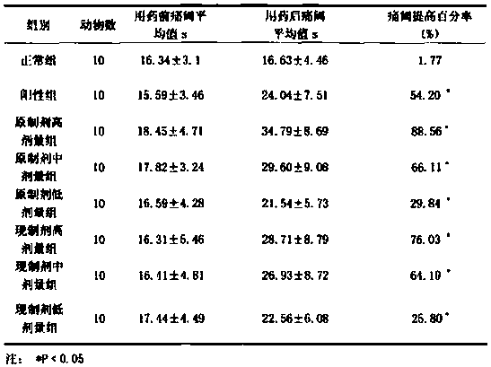 Composition for treating hyperostosis and joint arthralgia spasm pain as well as preparation method of composition