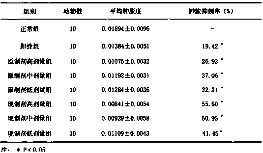 Composition for treating hyperostosis and joint arthralgia spasm pain as well as preparation method of composition