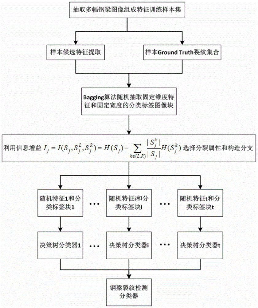 Method for detecting girder cracks based on image processing