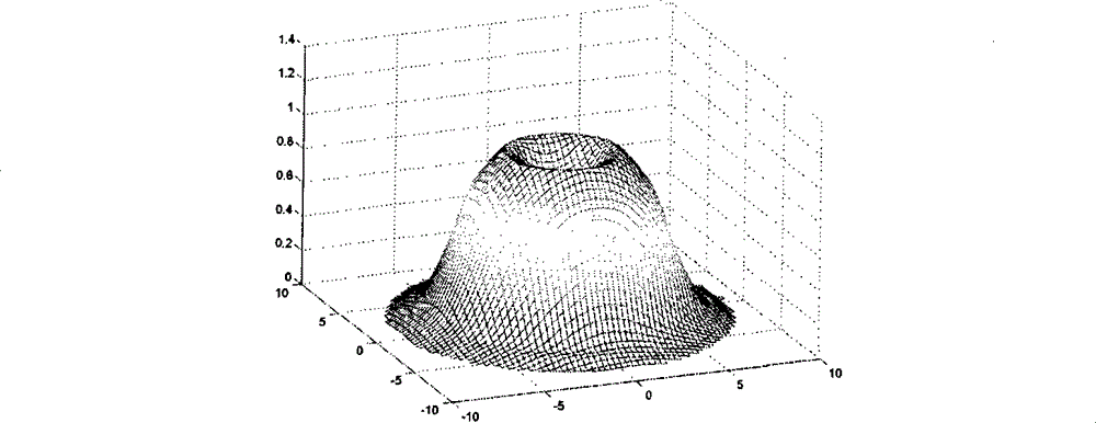 A loop concave reflector laser resonance cavity