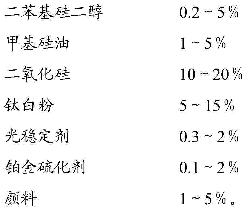 Non-conducting rubber applied to power cable accessories and preparation method of non-conducting rubber