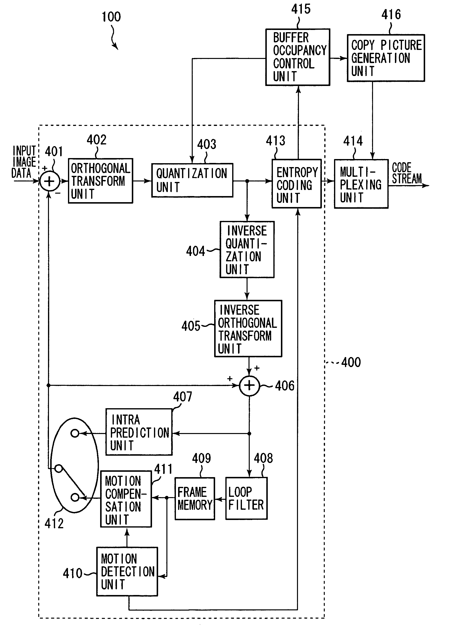 Moving image coding apparatus and method using copy pictures depending on virtual buffer verifier occupancy