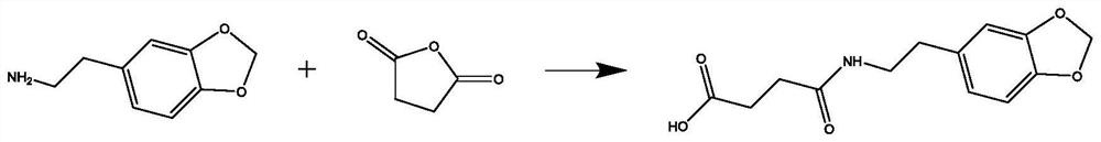 Safrole hapten, artificial antigen, antibody as well as preparation method and application of safrole hapten and artificial antigen