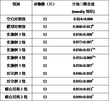 A compound composition for treating or protecting liver damage