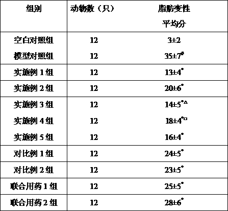 A compound composition for treating or protecting liver damage