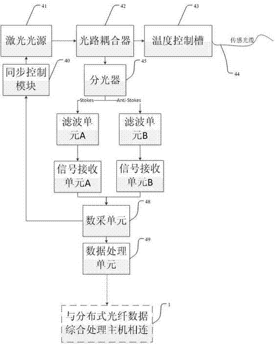 Remote dynamic cable group wire core temperature monitoring system