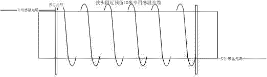 Remote dynamic cable group wire core temperature monitoring system