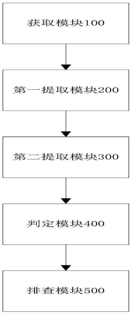 Judgment method and system for electric vehicle battery system vibration test and storage medium