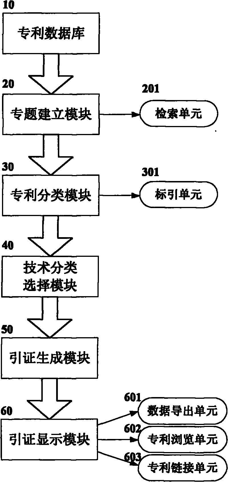 System and method for patent technology citation analysis