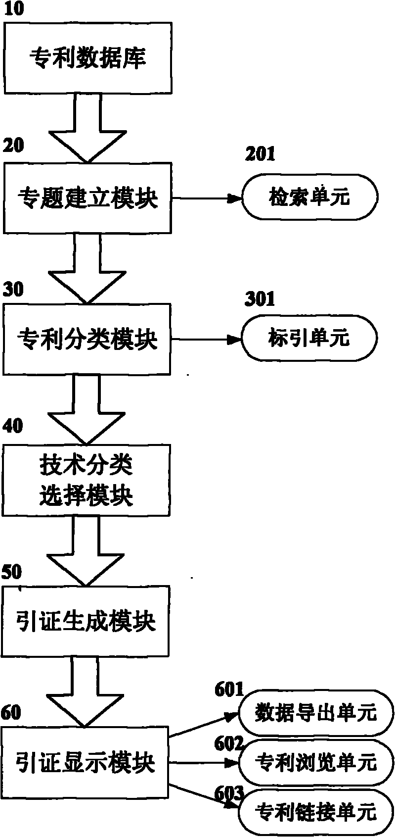 System and method for patent technology citation analysis