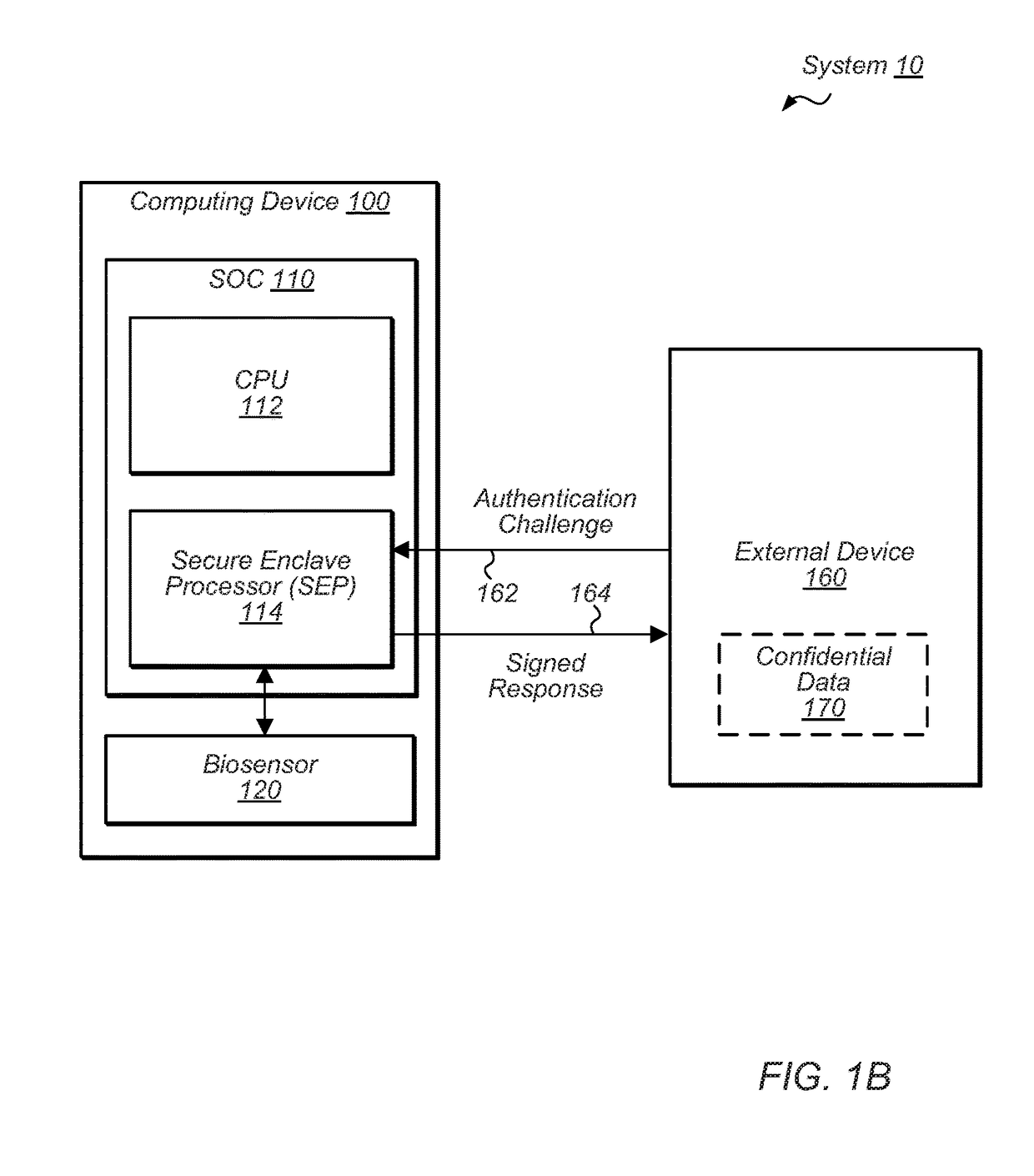 Secure circuit for encryption key generation