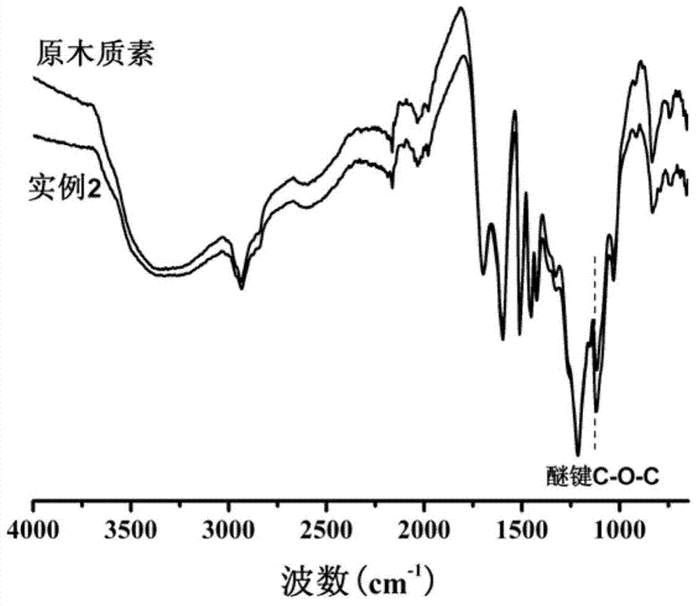 Method for modifying enzymatic hydrolysis lignin by alkali activation