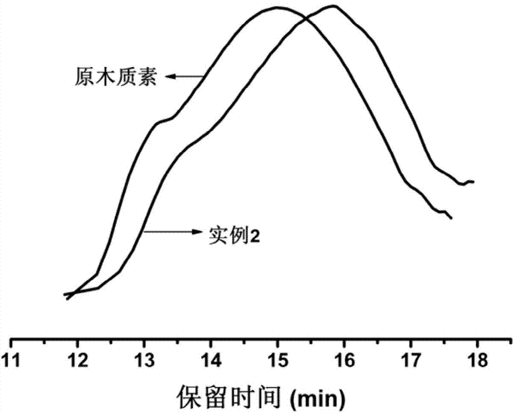 Method for modifying enzymatic hydrolysis lignin by alkali activation