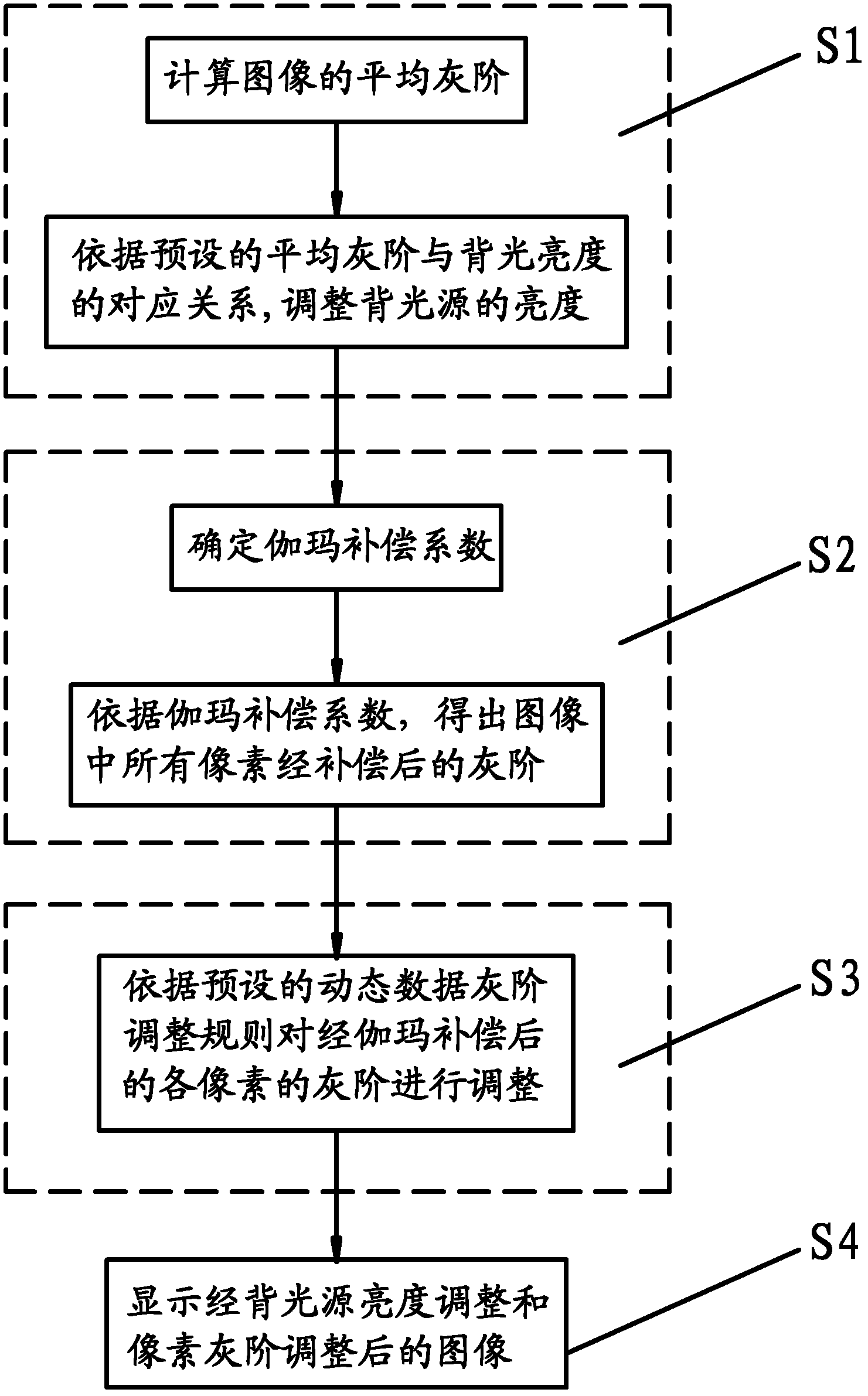 Method and device for improving image contrast, LCD TV (liquid crystal display television) set