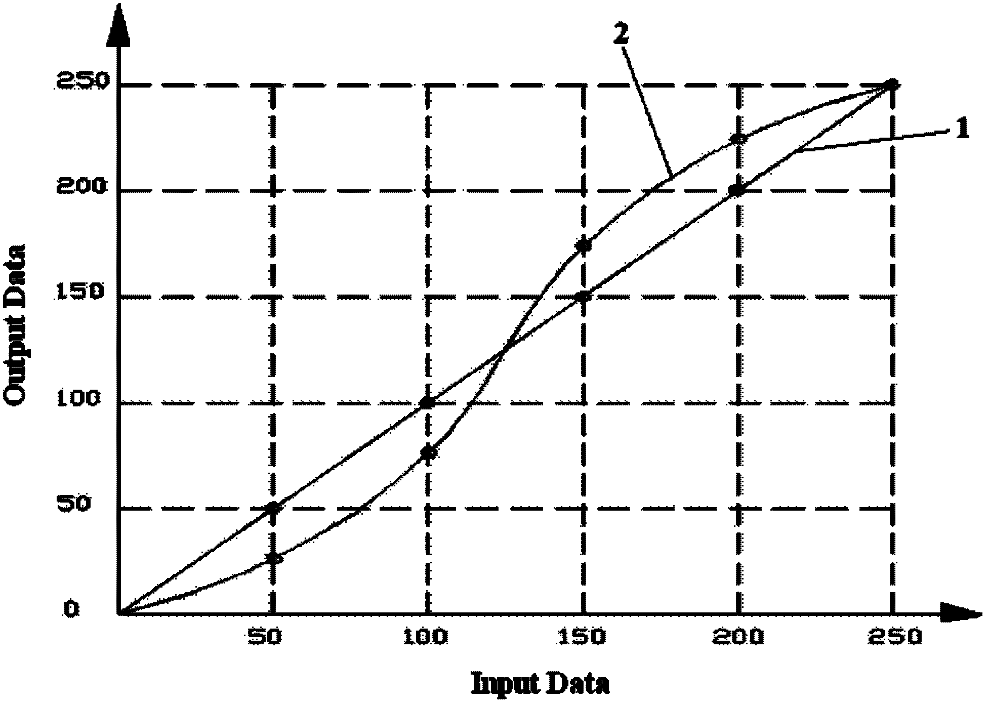 Method and device for improving image contrast, LCD TV (liquid crystal display television) set