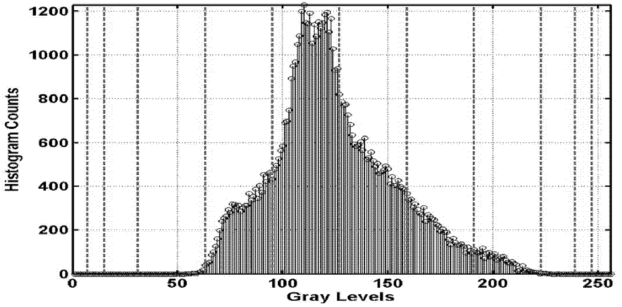 Method and device for improving image contrast, LCD TV (liquid crystal display television) set